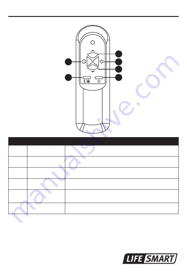 Supply Chain Sources Lifesmart LS-8WIQH-LB Manual Download Page 10