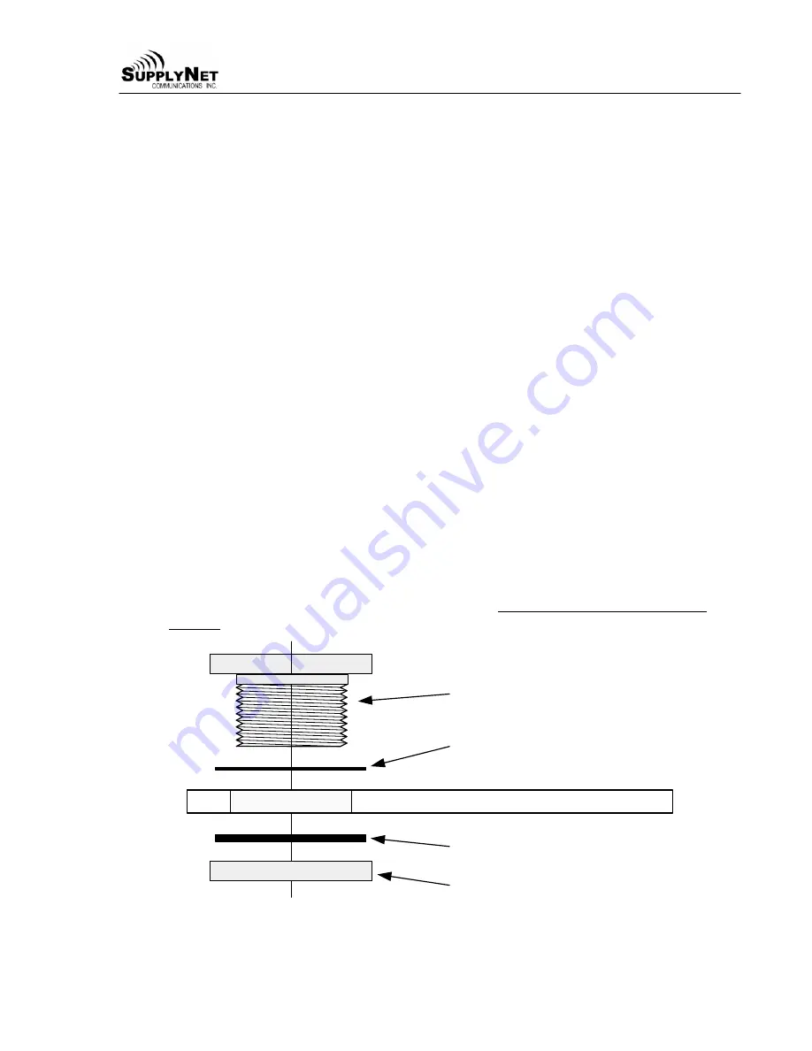 SupplyNet Prophet 4000 Series Manual Download Page 8