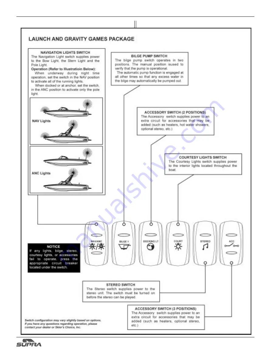 Supra 2005 Comp LTS Owner'S Manual Download Page 32