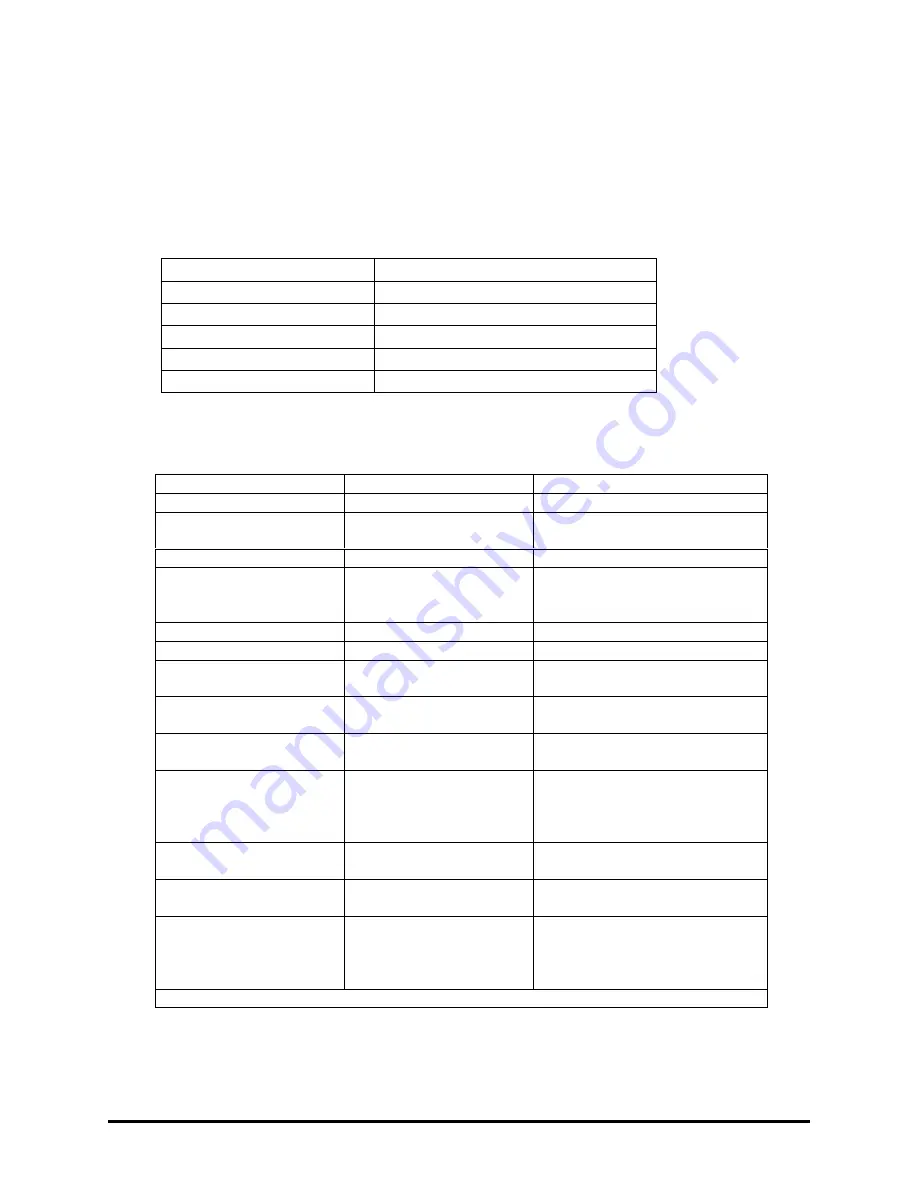 SurfRAID LC16 Series User Manual Download Page 36