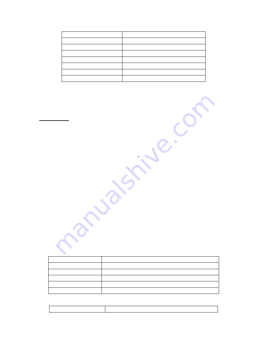 Sutron MONITOR Operation & Maintenance Manual Download Page 31