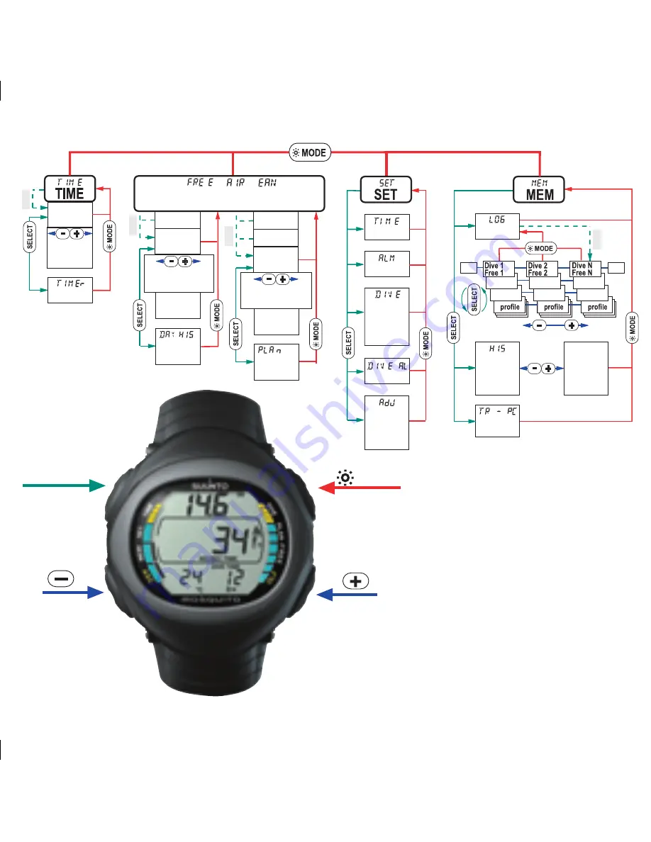 Suunto Mosquito User Manual Download Page 119