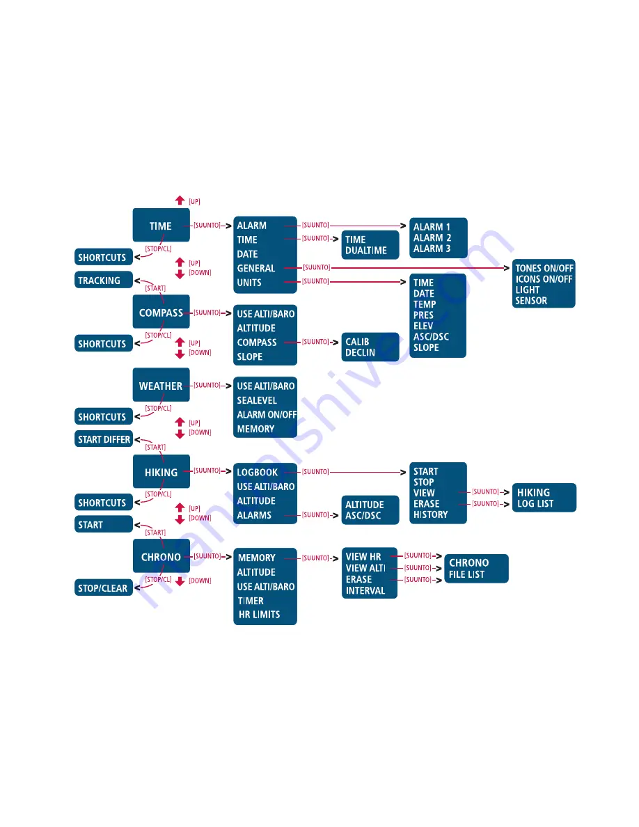 Suunto X6HR Instruction Manual Download Page 69