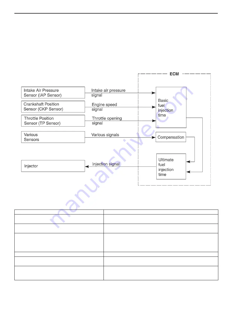 Suzuki 2009 LT-A500XP Service Manual Download Page 72