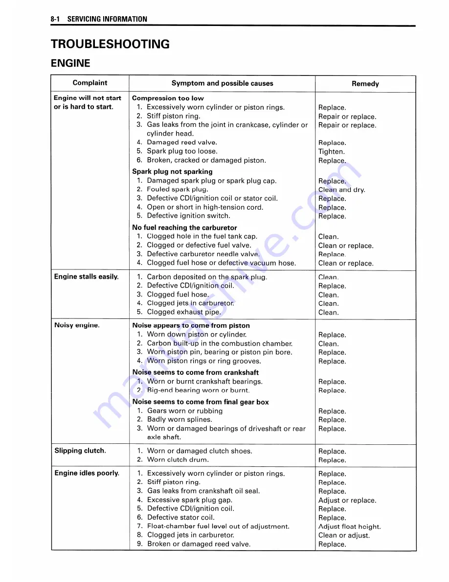 Suzuki AY50 Service Manual Download Page 151