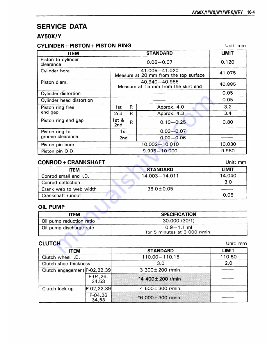 Suzuki AY50 Скачать руководство пользователя страница 196