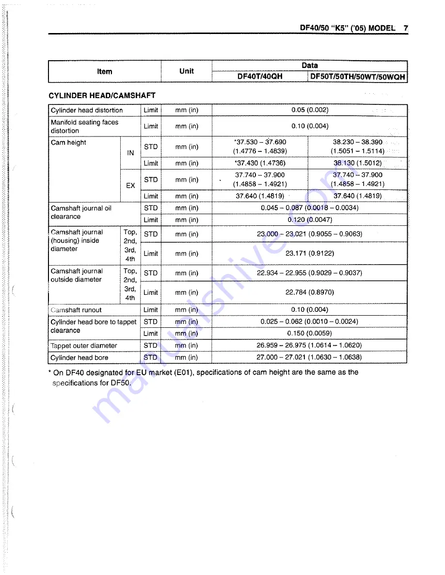 Suzuki DF 40 Service Manual Download Page 279