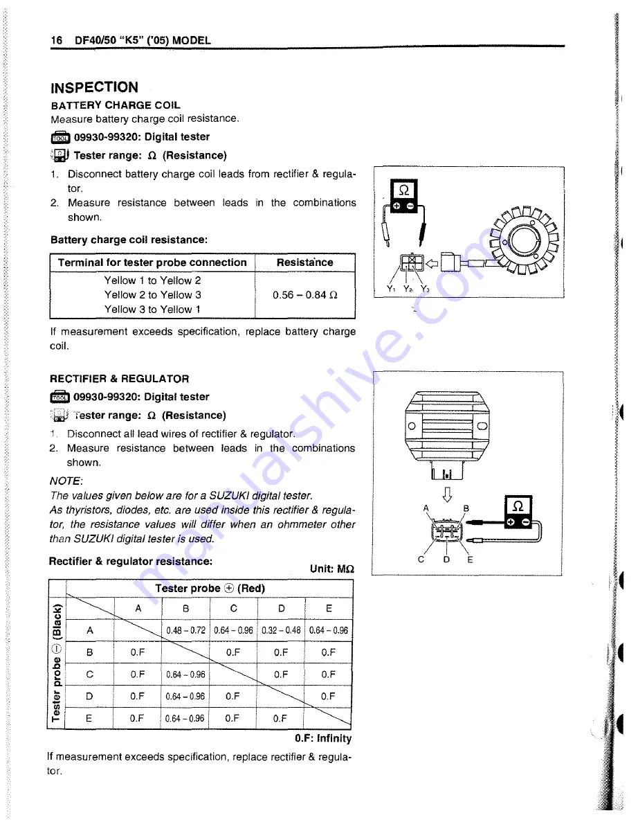 Suzuki DF 40 Скачать руководство пользователя страница 288