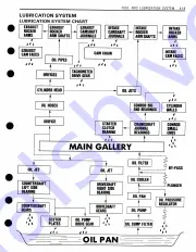 Suzuki GS550 Service Manual Download Page 153