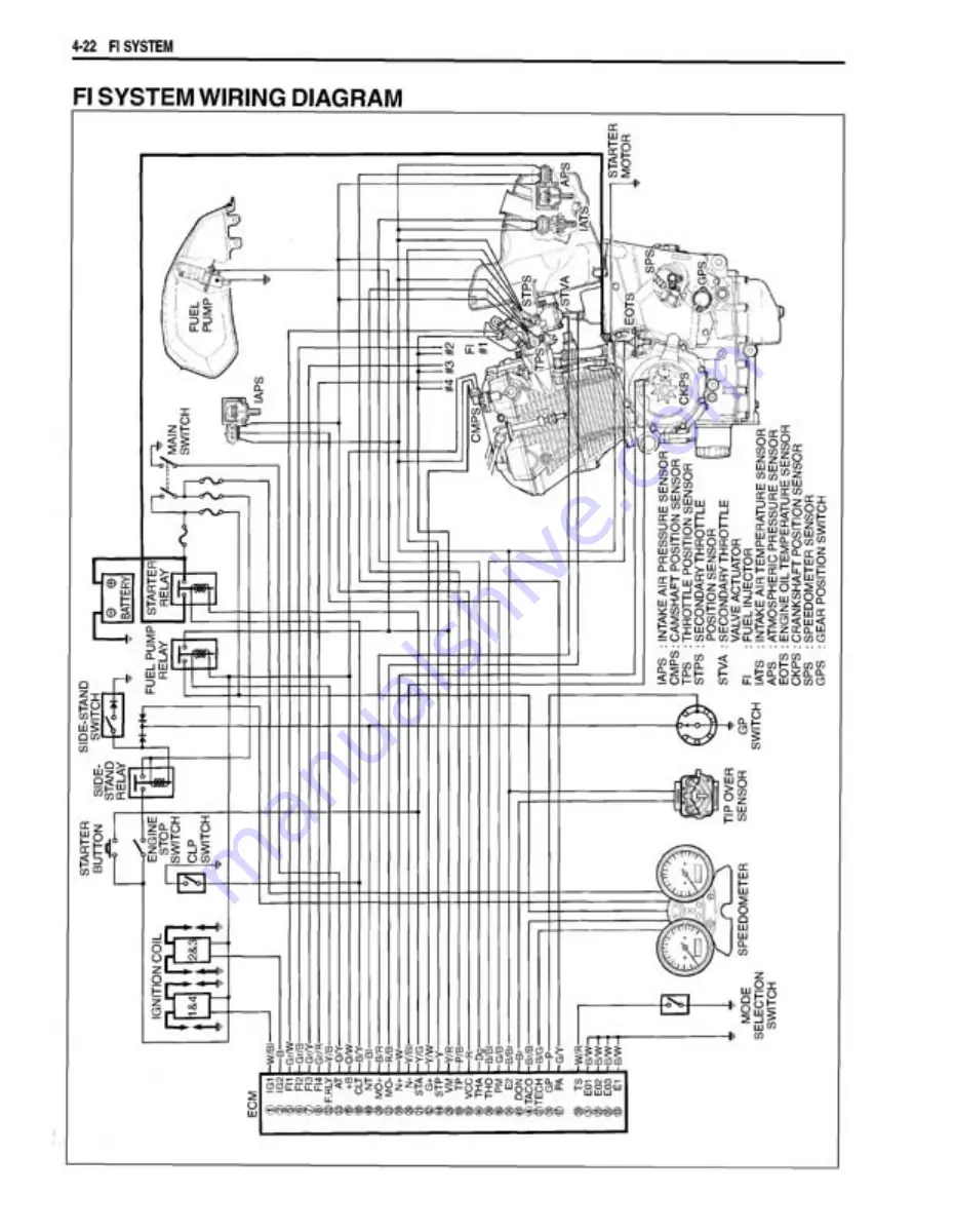 Suzuki GSX1400 Manual Download Page 145