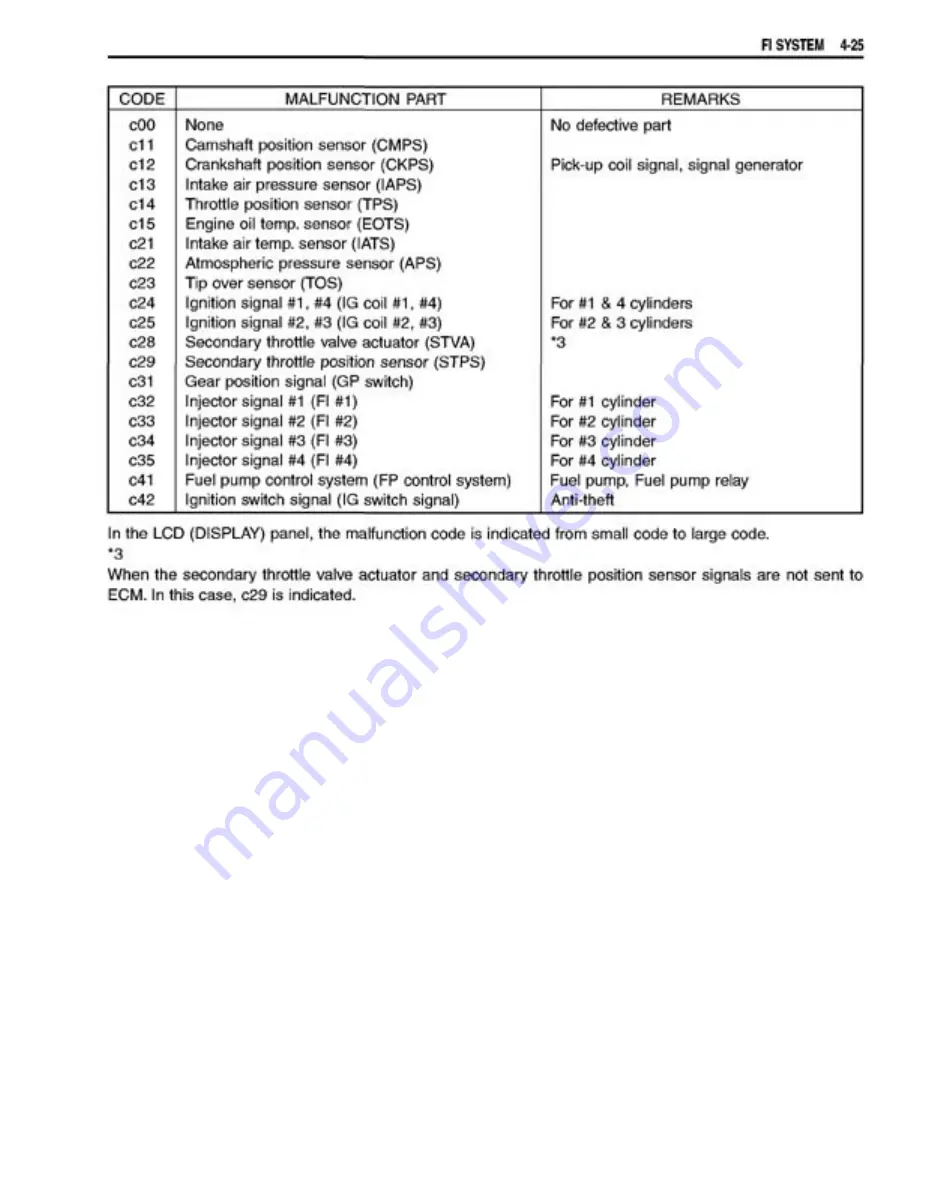 Suzuki GSX1400 Manual Download Page 148