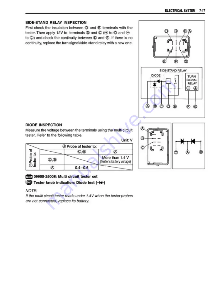 Suzuki GSX1400 Manual Download Page 293