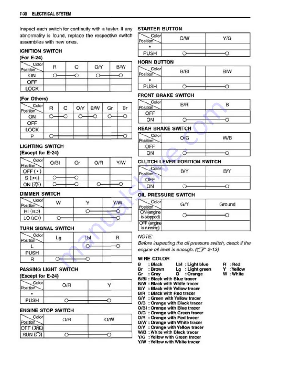 Suzuki GSX1400 Manual Download Page 306