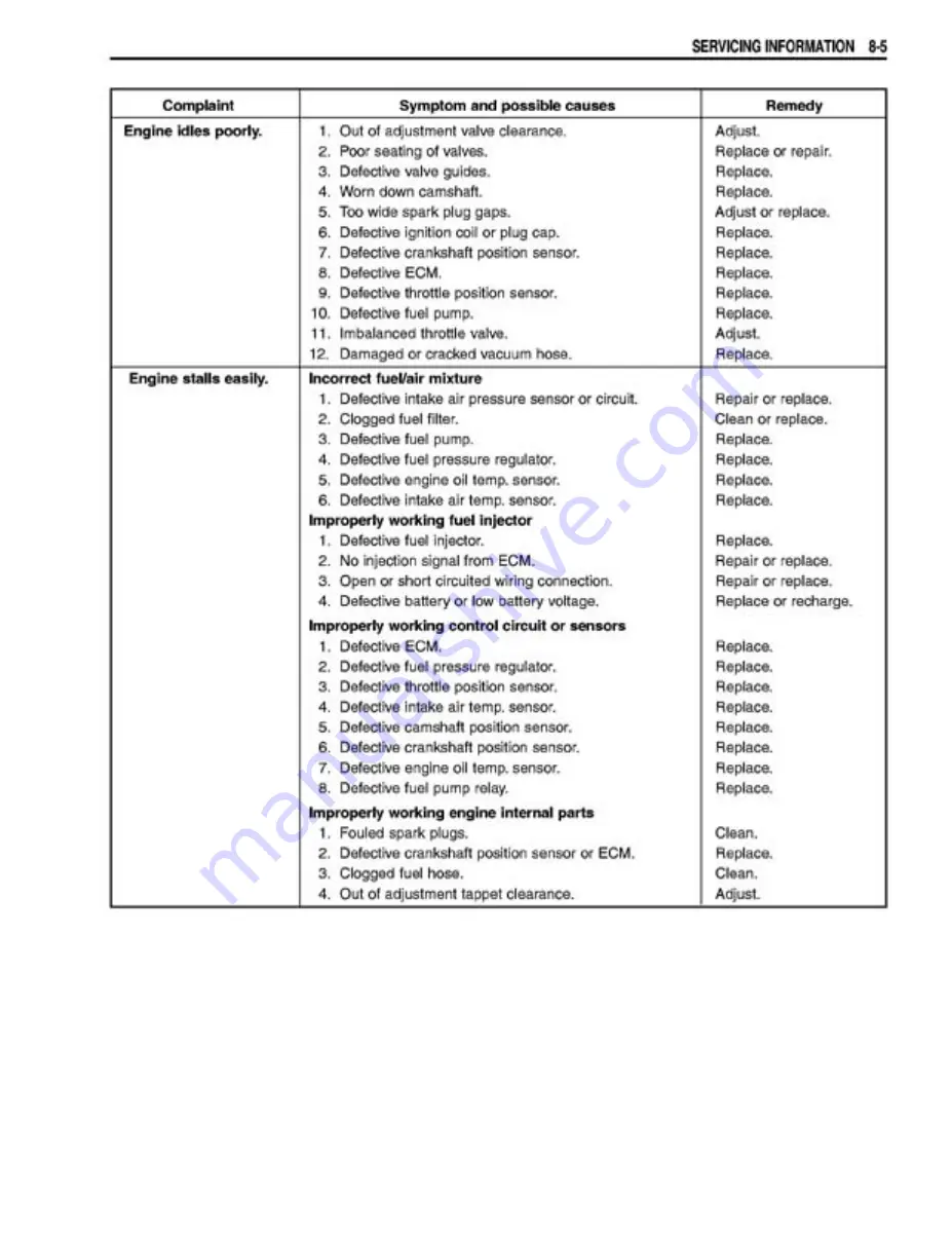 Suzuki GSX1400 Manual Download Page 314