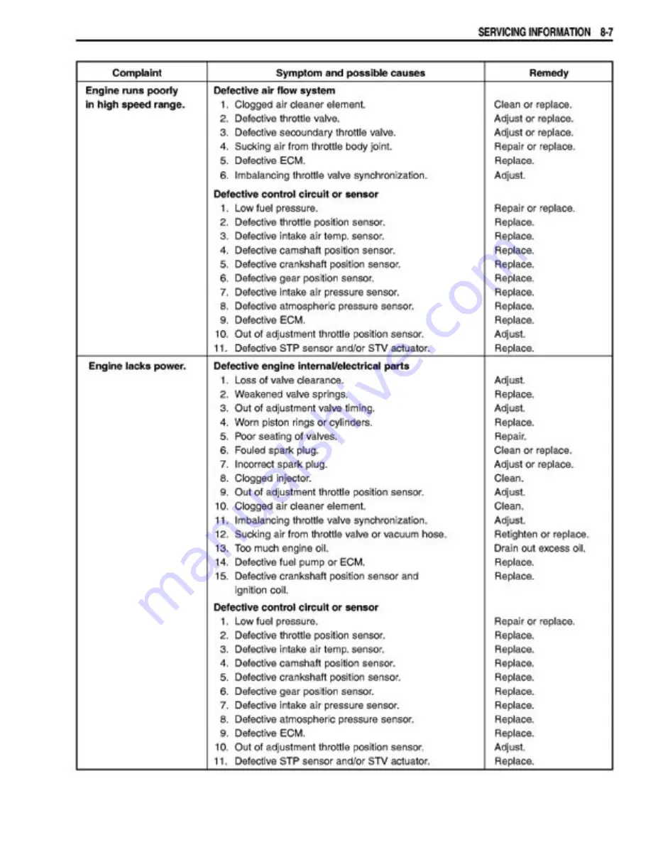 Suzuki GSX1400 Manual Download Page 316