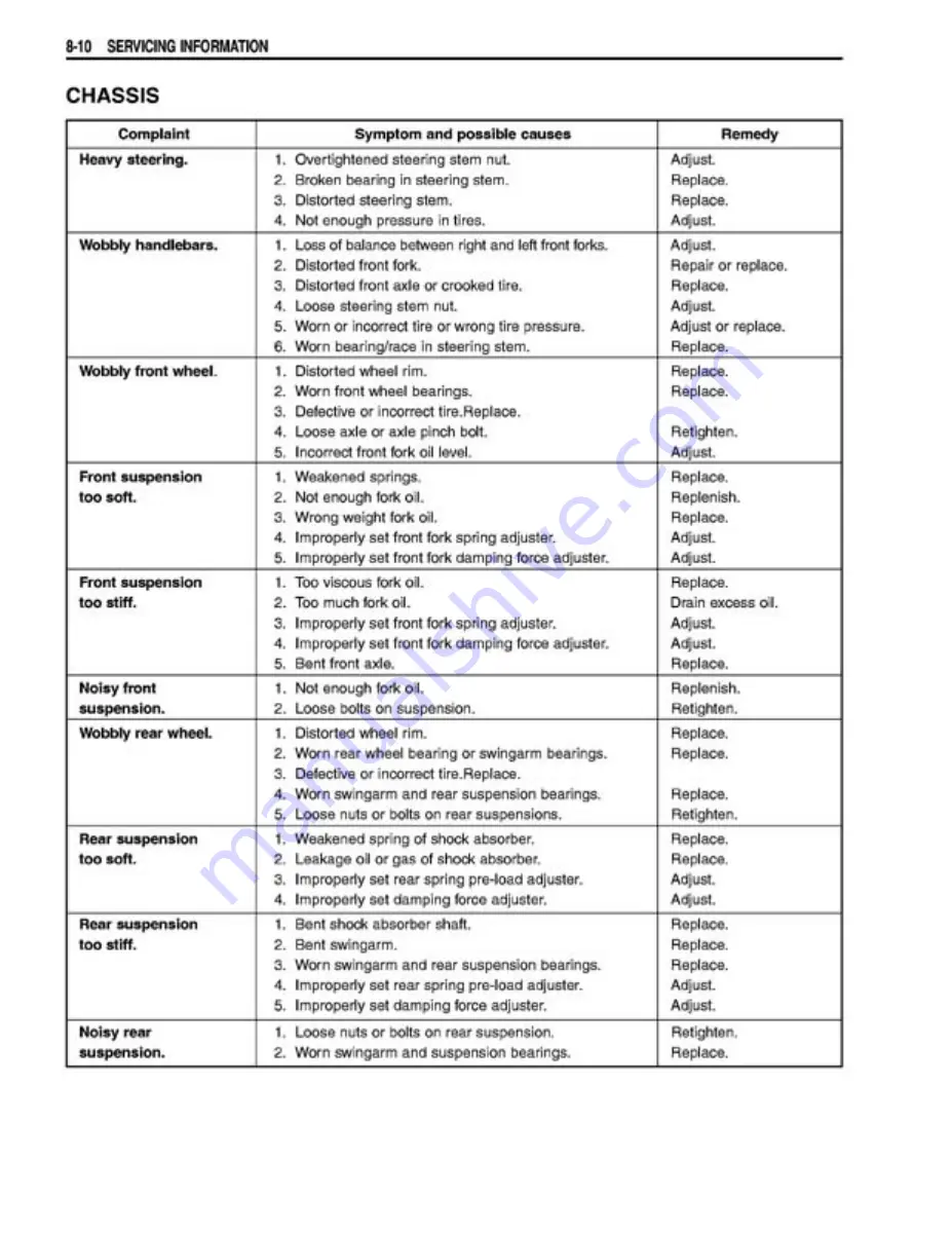 Suzuki GSX1400 Manual Download Page 319