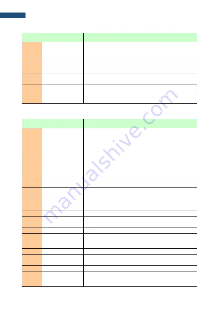 Svantek SVAN 979 User Manual Download Page 253