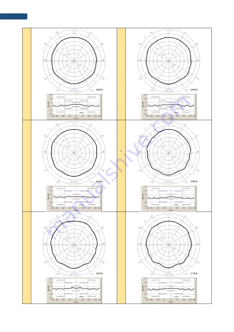 Svantek SVAN 979 User Manual Download Page 273