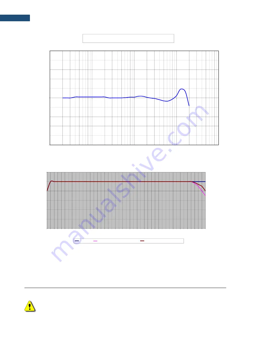 Svantek SVAN 979 User Manual Download Page 285