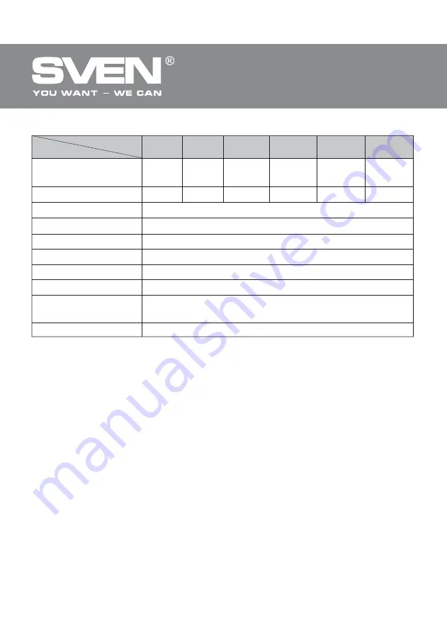 Sven AVR-1000 LCD Operation Manual Download Page 7