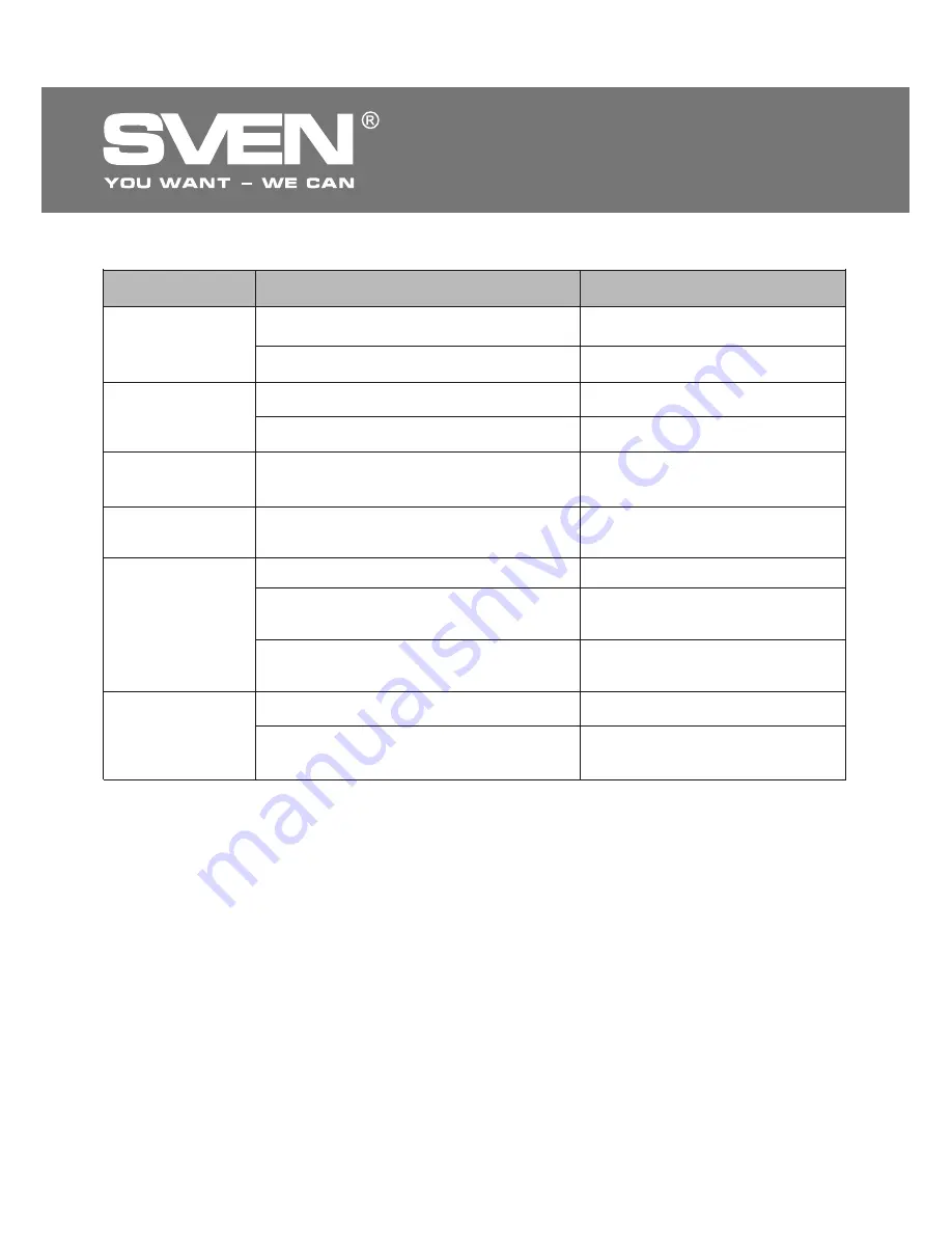 Sven BTR5-10 Operation Manual Download Page 11