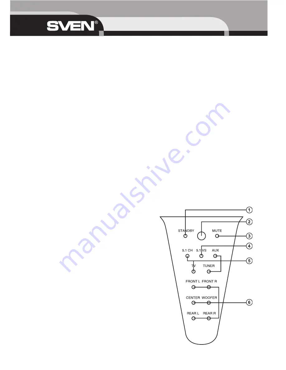 Sven HT-415 Operation Manual Download Page 4