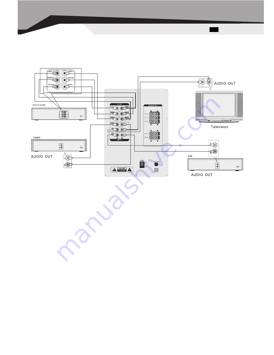 Sven HT-415 Operation Manual Download Page 15