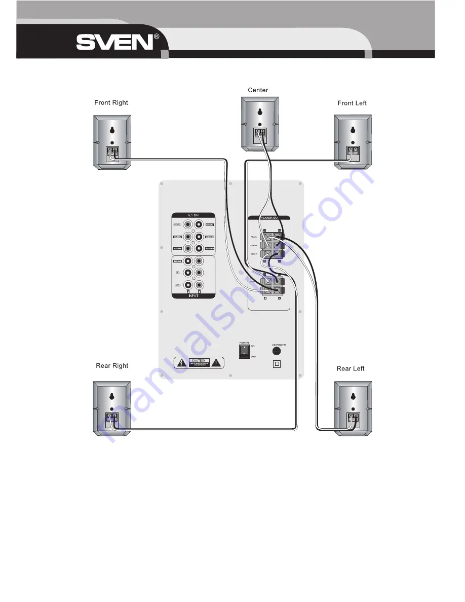 Sven HT-415 Operation Manual Download Page 16