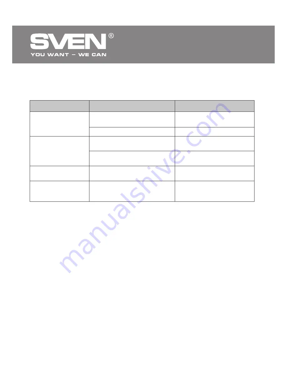 Sven MS-309 Operation Manual Download Page 13