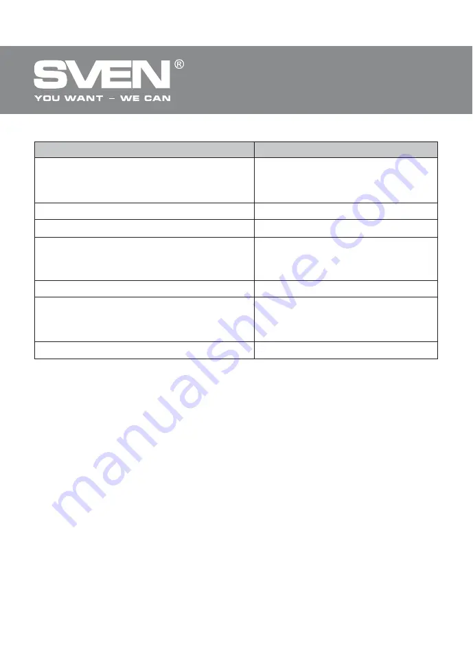 Sven MS-330 Operation Manual Download Page 21