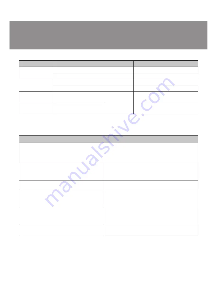 Sven MS-80 Operation Manual Download Page 17