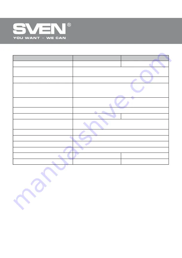 Sven Neo R 500 Operation Manual Download Page 5