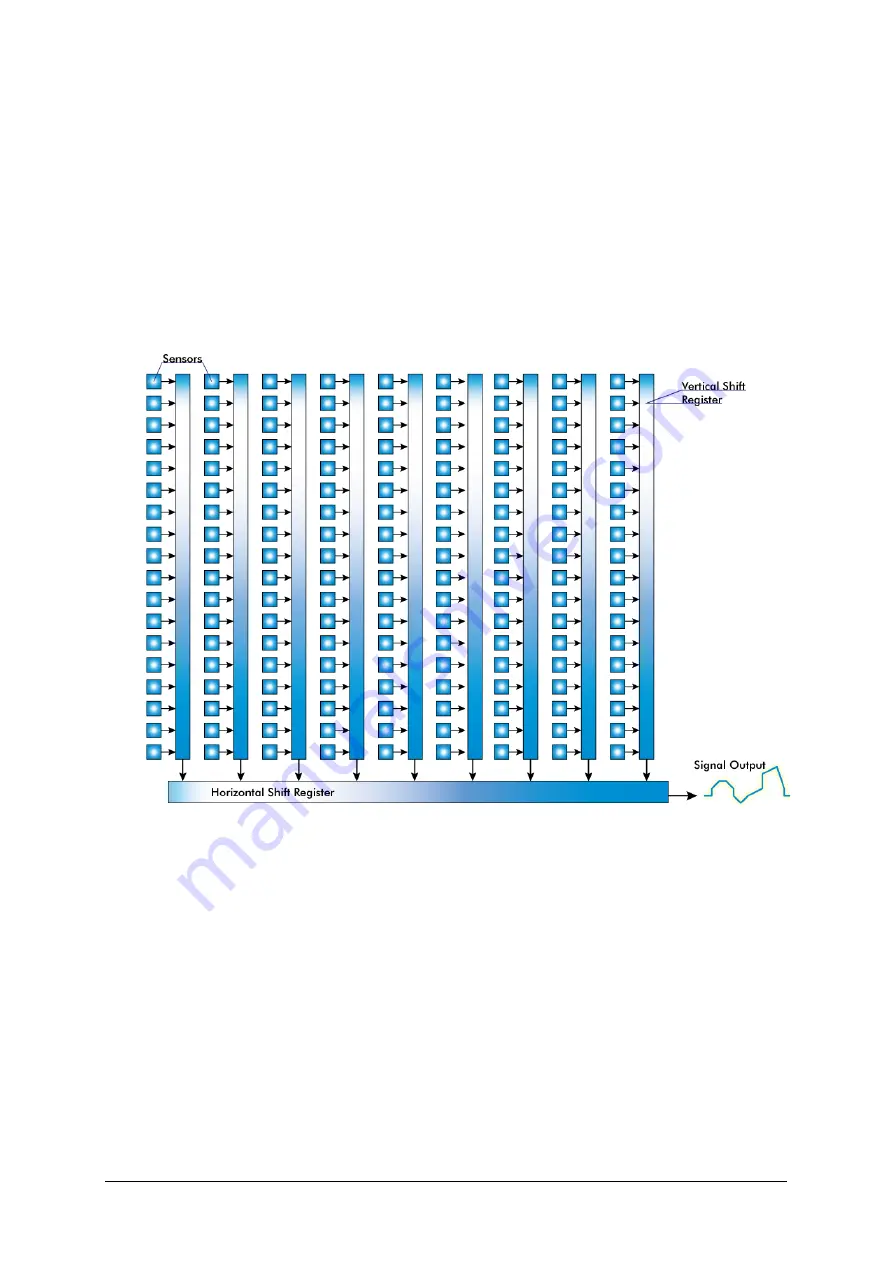 SVS-Vistek EC02 Series Manual Download Page 33