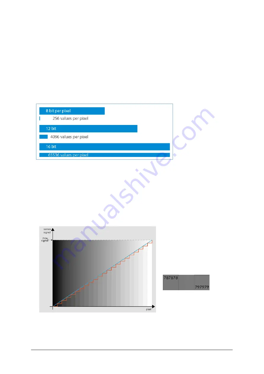 SVS-Vistek EC02 Series Manual Download Page 38