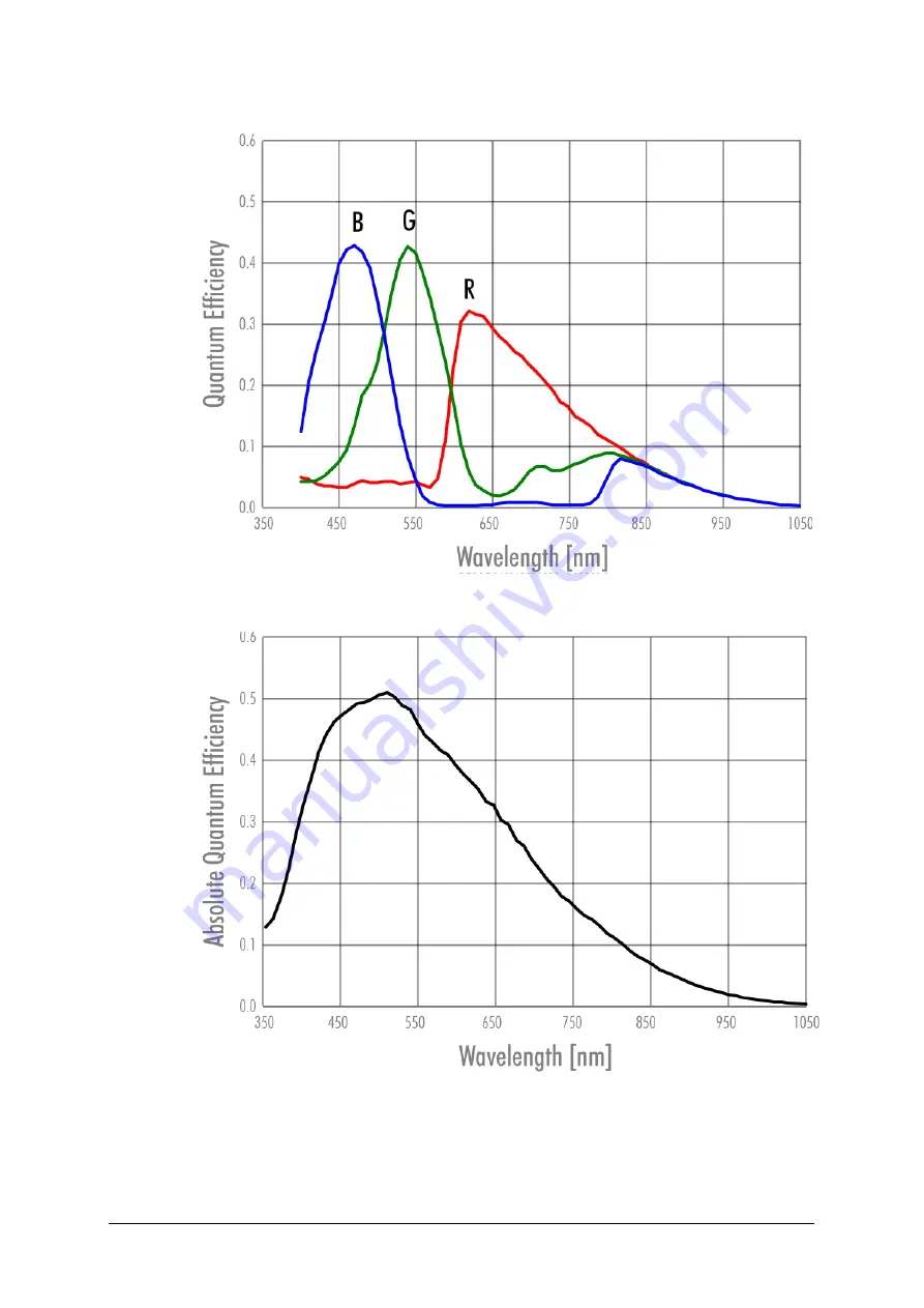 SVS-Vistek EC02 Series Manual Download Page 87