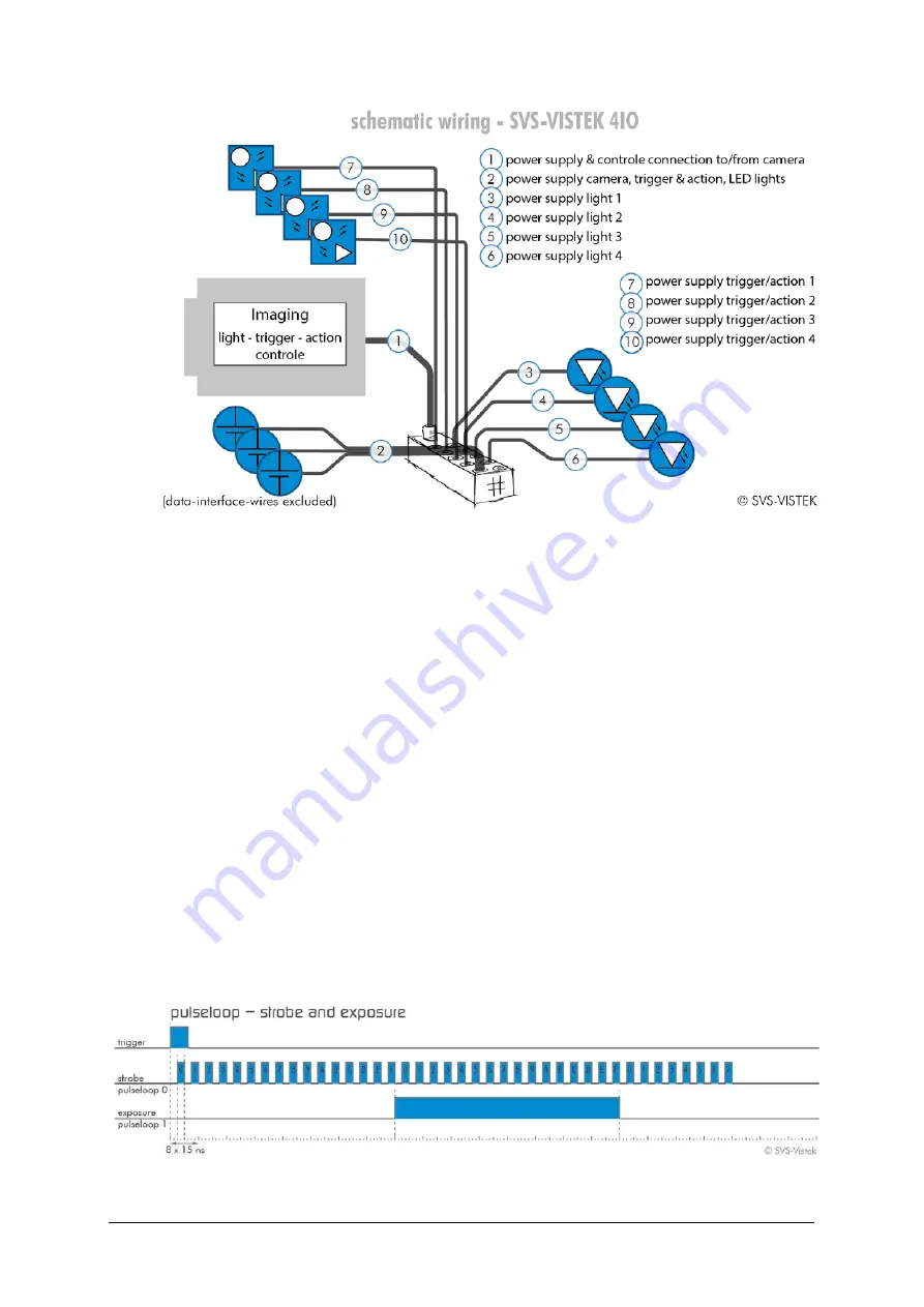 SVS-Vistek eco4050TR Manual Download Page 74