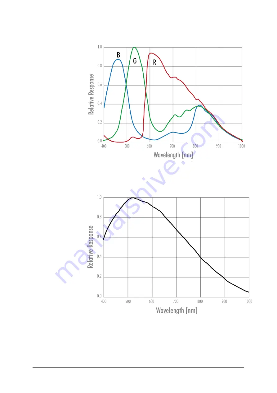 SVS-Vistek exo174 Manual Download Page 81