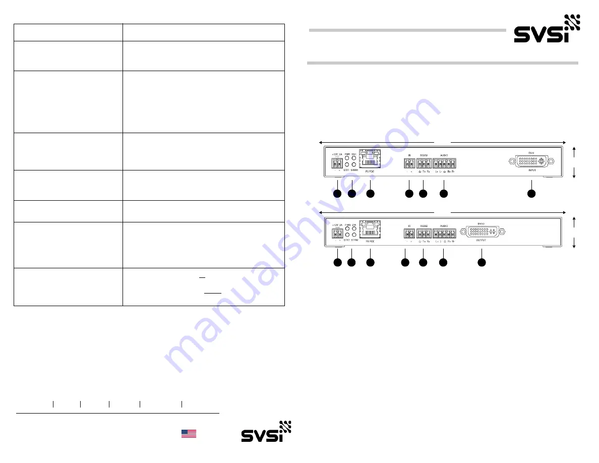 SVSi N1000 Series Quick Start Download Page 1