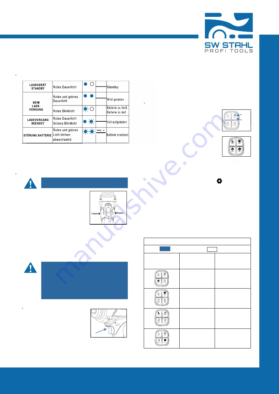 SW Stahl PROFI Tools S3300 User Manual Download Page 7