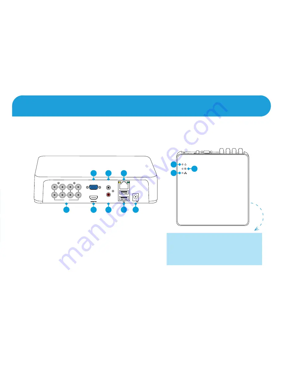 Swann 1590 Series Hardware Quick Start Manual Download Page 2