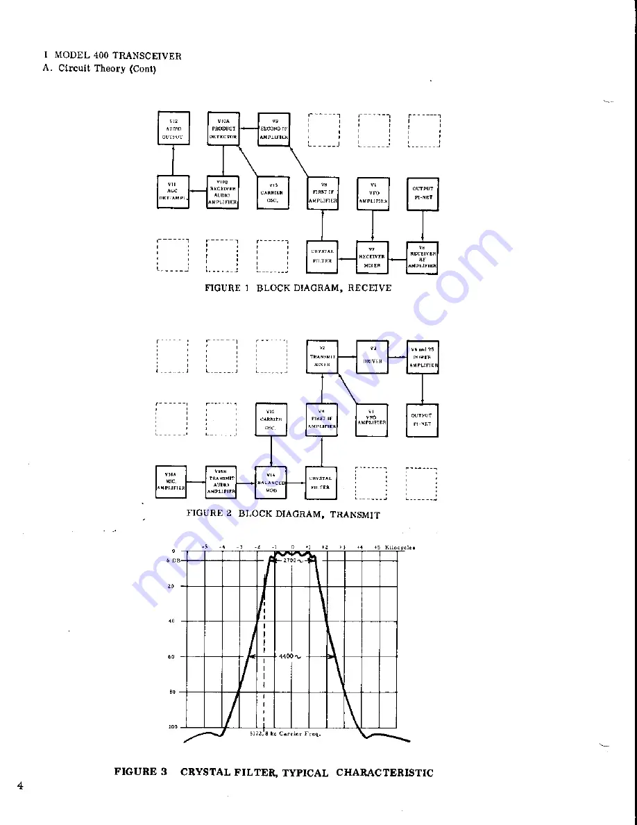 Swann 400 Operation And Maintenance Download Page 5