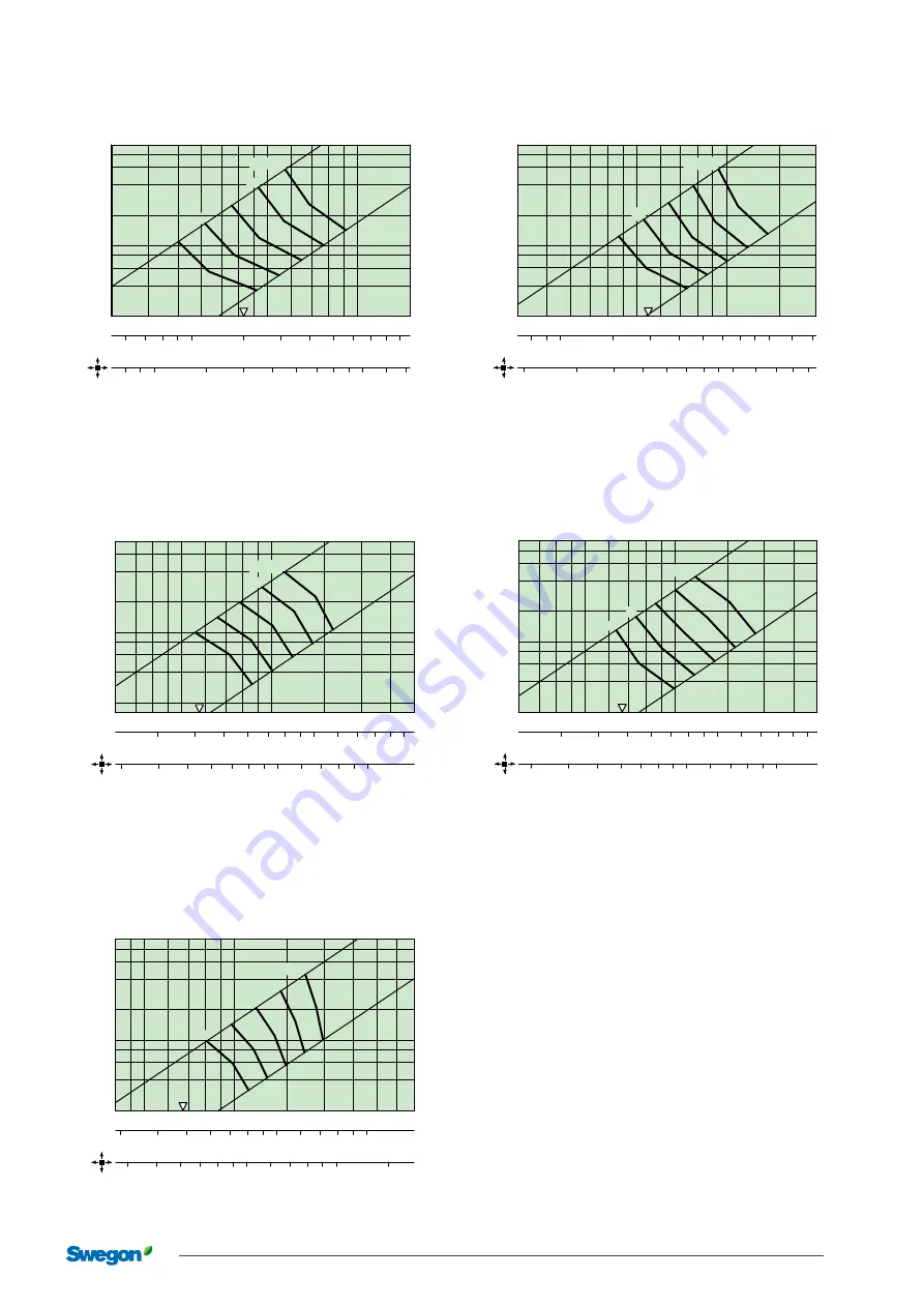 Swegon KITE Ceiling Manual Download Page 9