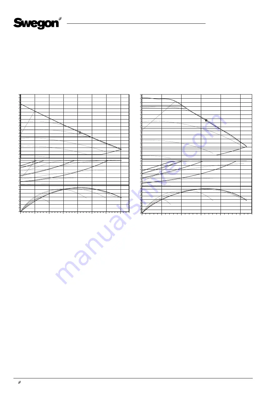 Swegon TBXZ-3-42 Installation Instructions Manual Download Page 6