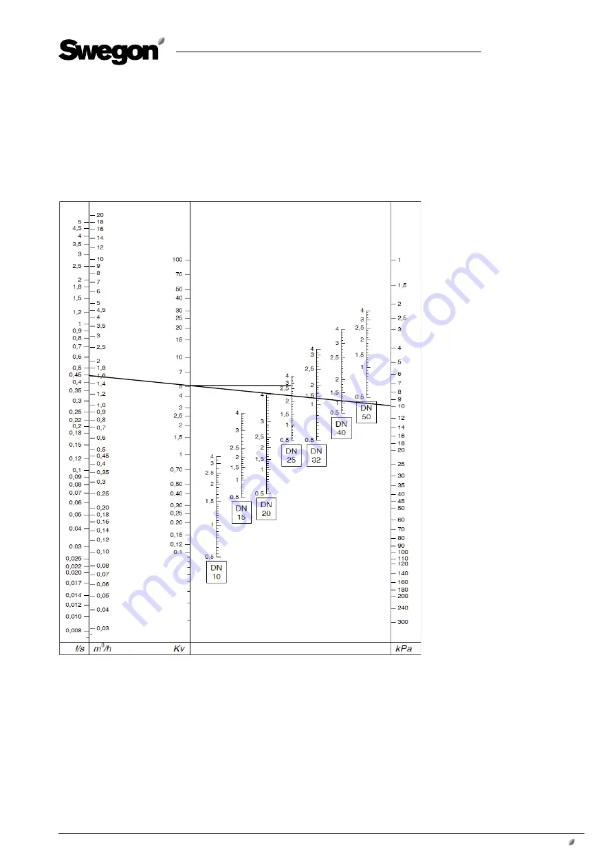 Swegon TBXZ-3-42 Installation Instructions Manual Download Page 9