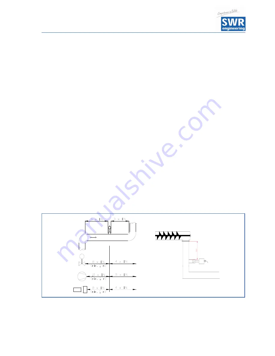 SWR ENGINEERING SOLIDFLOW Operating Instructions Manual Download Page 5