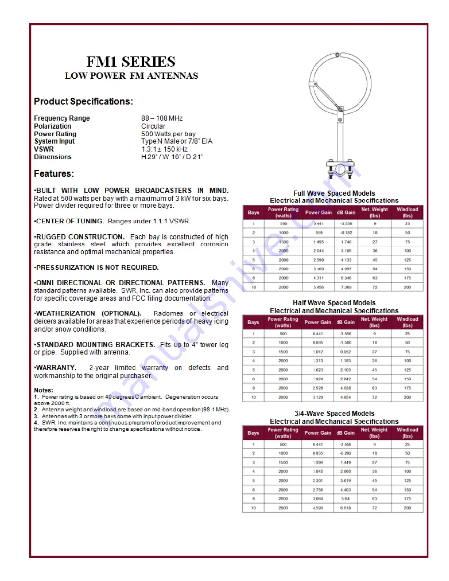 SWR FM1 Series Manual Download Page 3