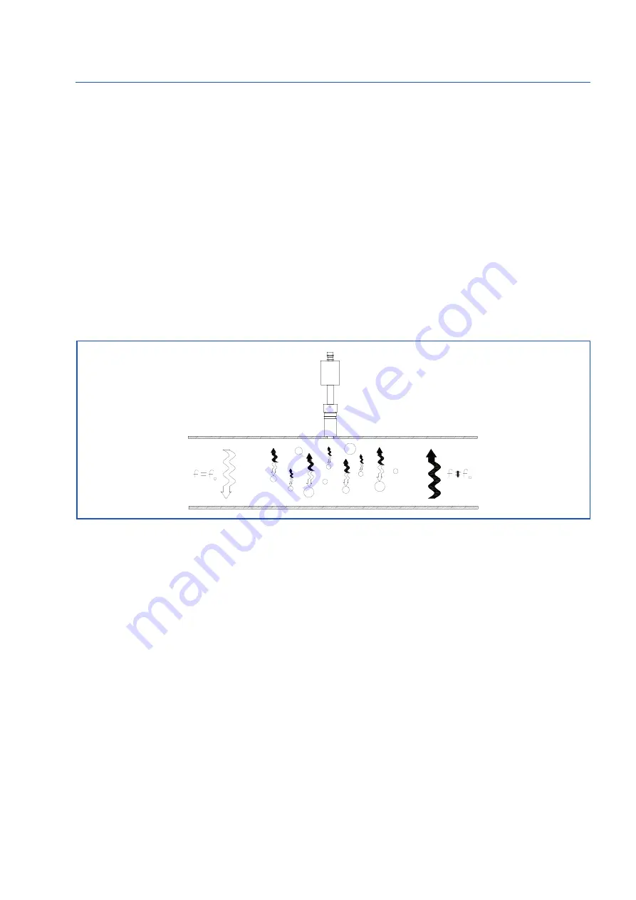 SWR SolidFlow 2.0 Operating Instructions Manual Download Page 5