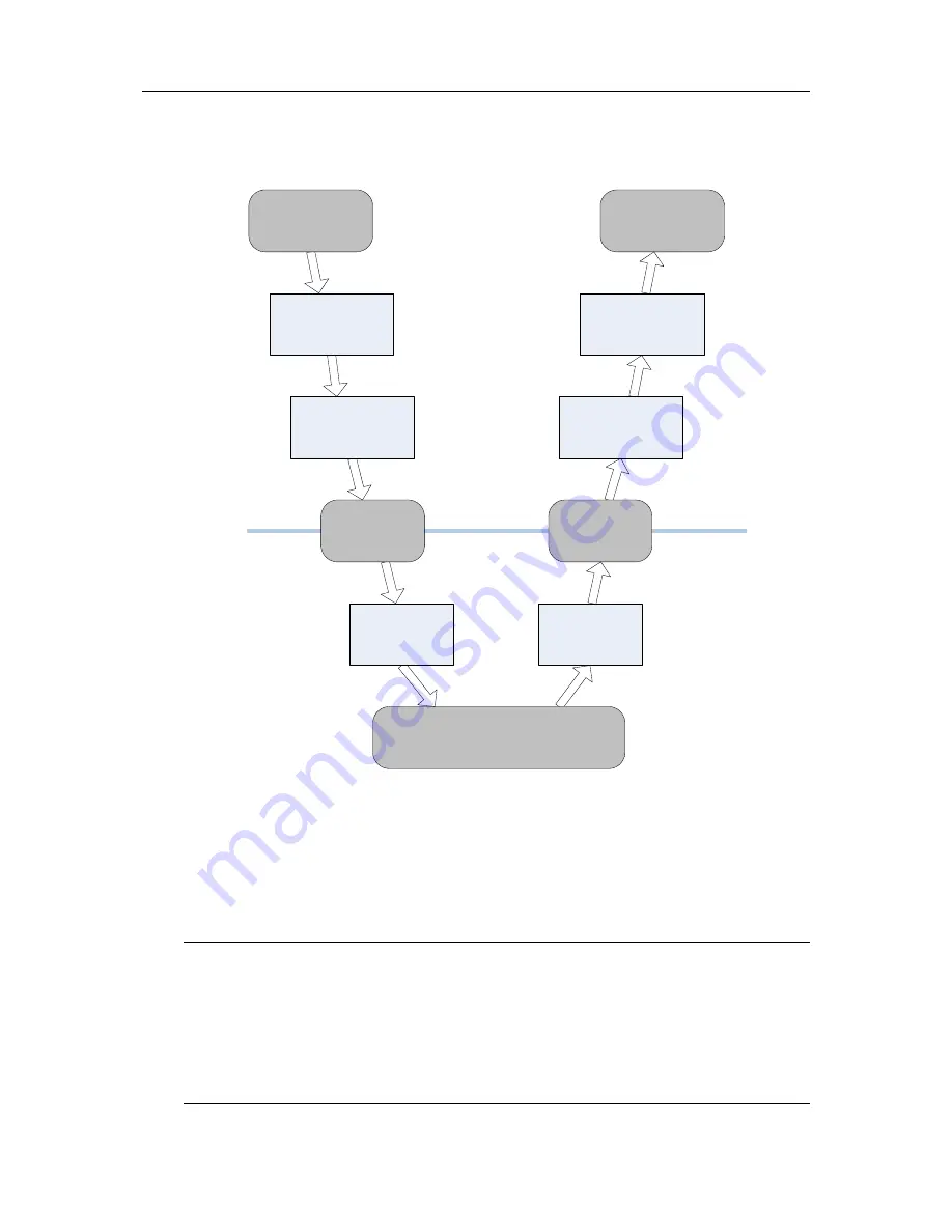 SWsoft SWsoft OpenVZ User Manual Download Page 89