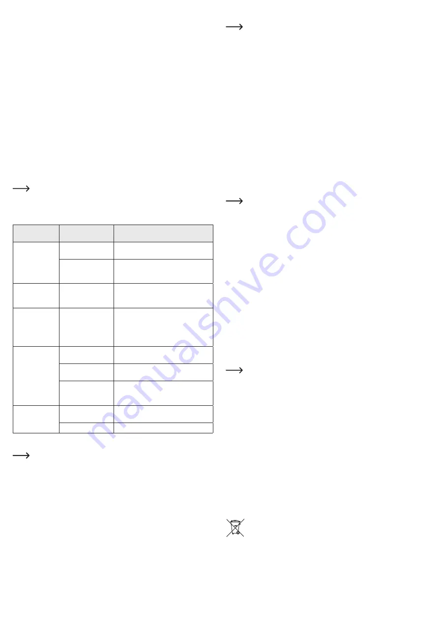 Sygonix 2520086 Operating Instructions Manual Download Page 15