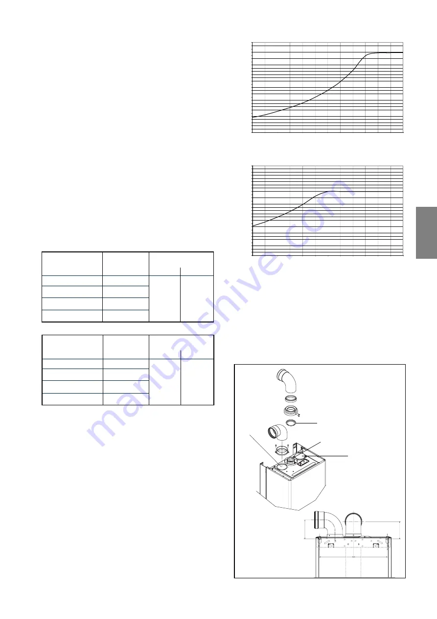 sylber Quadra ie FF m Installation And Use Manual Download Page 53